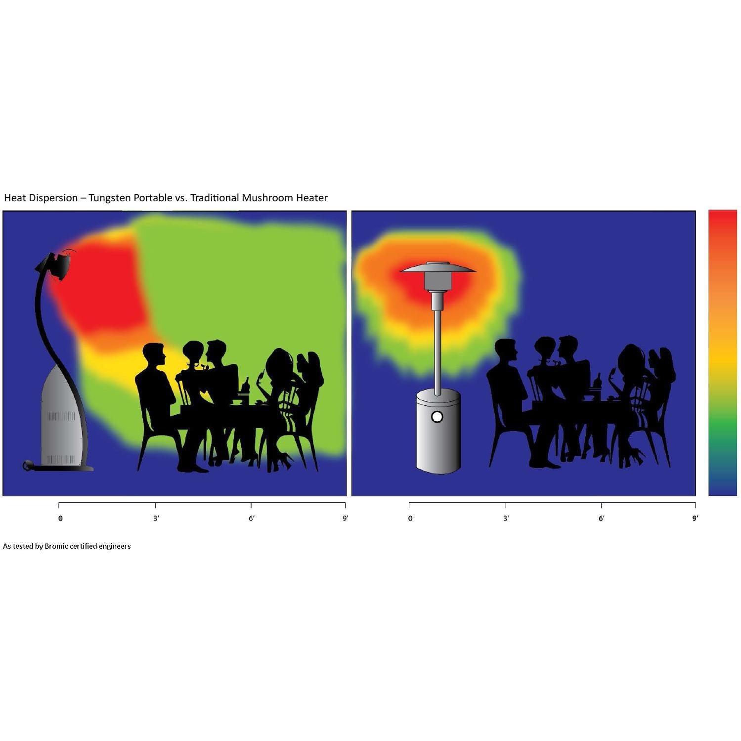 Bromic Tungsten Smart-Heat Portable 500 Series Freestanding Heater