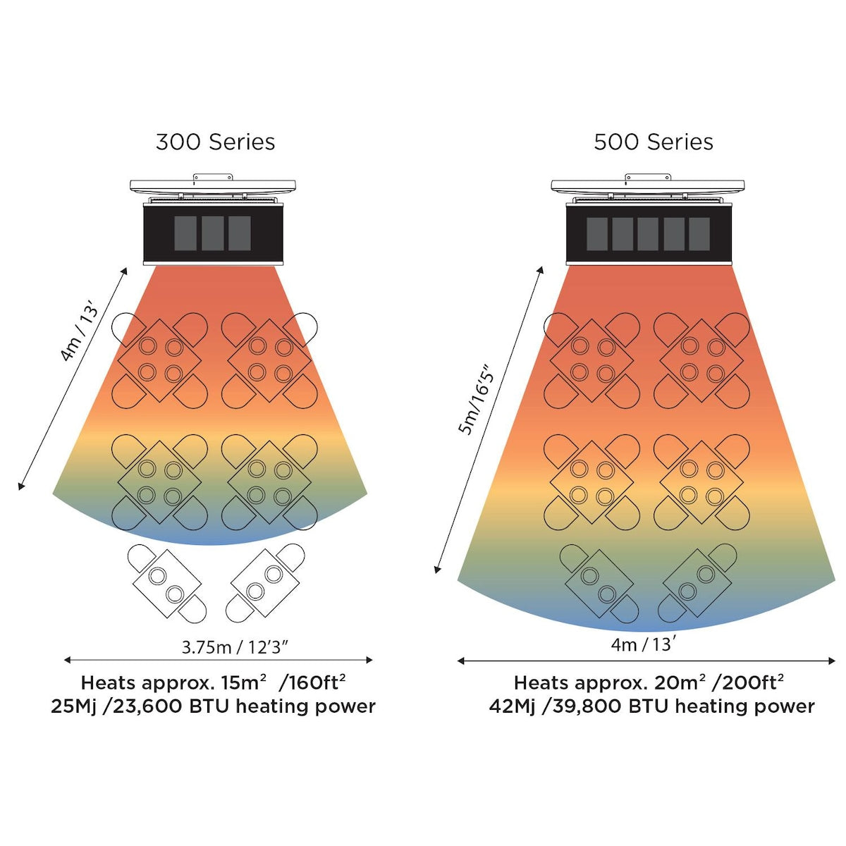 Bromic Platinum Smart-Heat 22-inch 300-Series Gas Heater