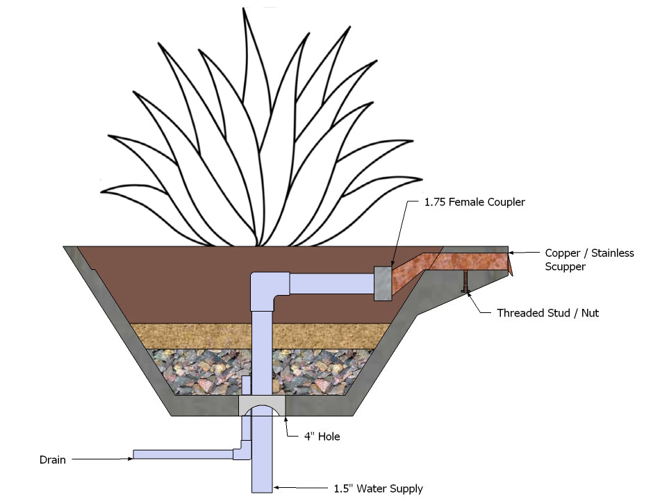 Cascade Water + Planter Square Conical Concrete