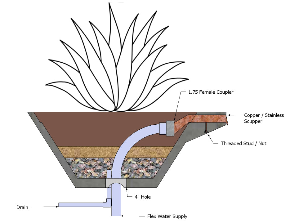 Cascade Water + Planter Square Conical Concrete