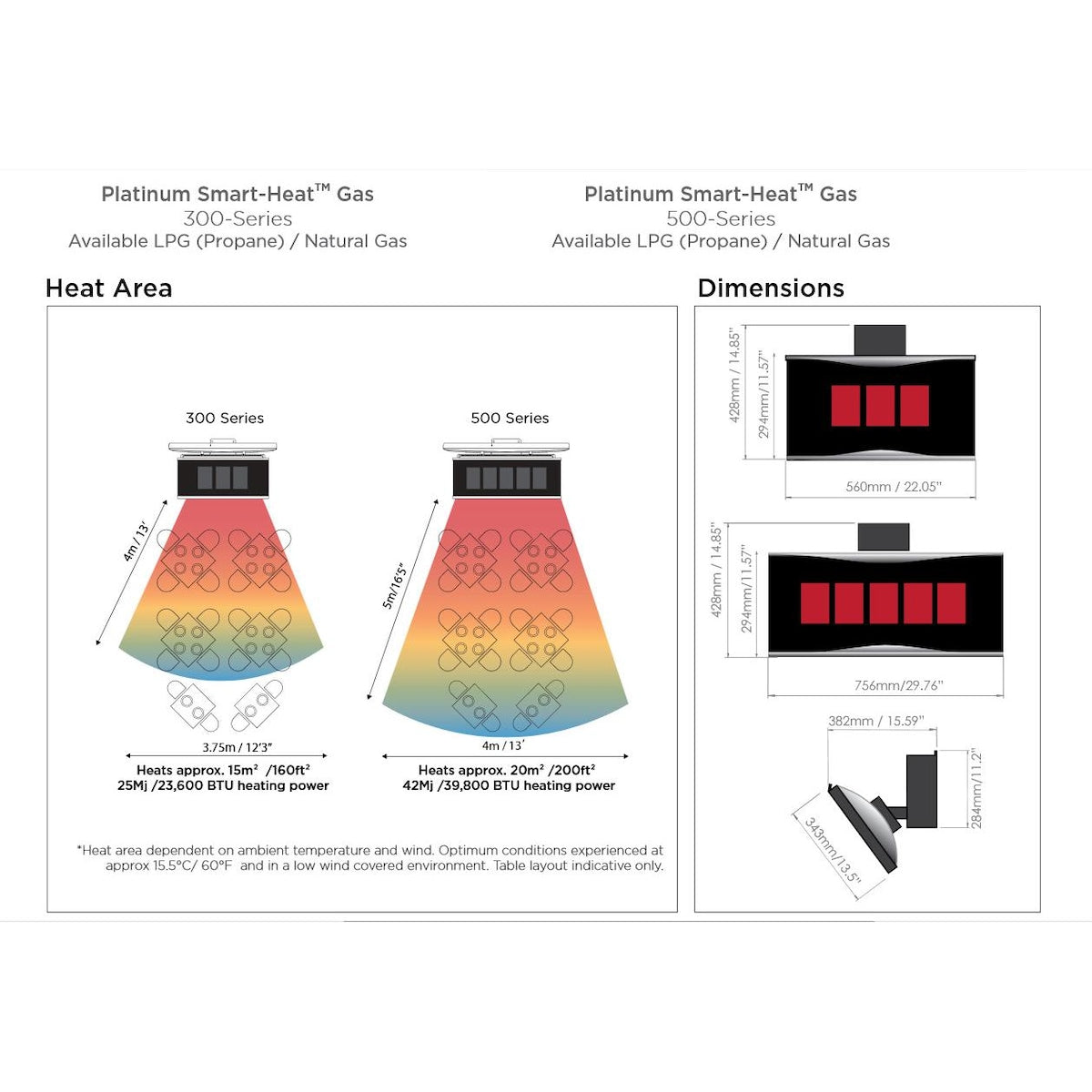 Bromic Platinum Smart-Heat 22-inch 300-Series Gas Heater
