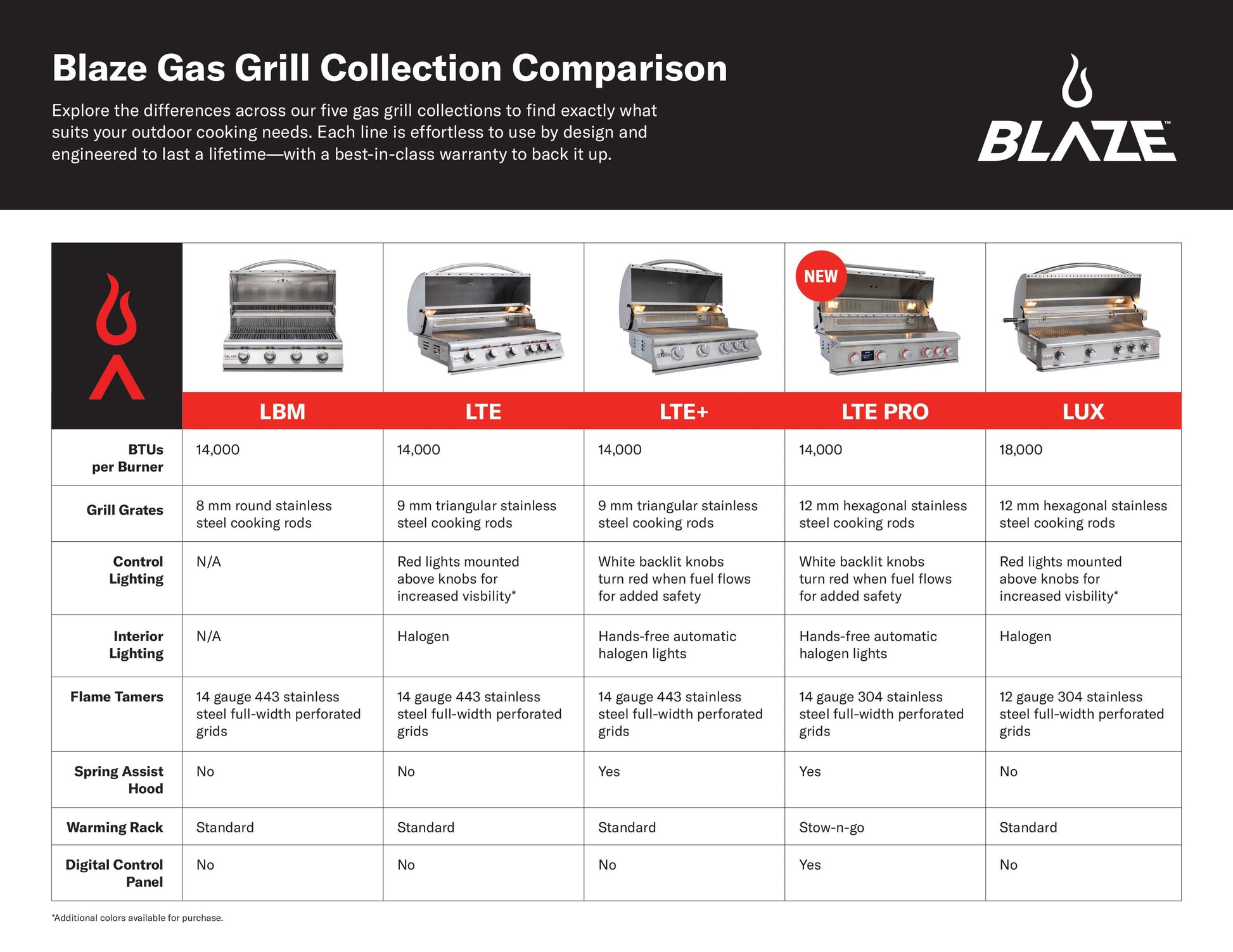 Blaze LBM 32-Inch 4-Burner Built-In Grill (BLZ-4LBM)