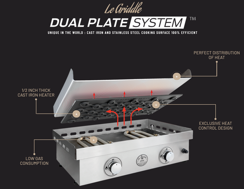 Le Griddle Ultimate 41-Inch Built-In / Countertop Natural Gas Griddle - GFE105
