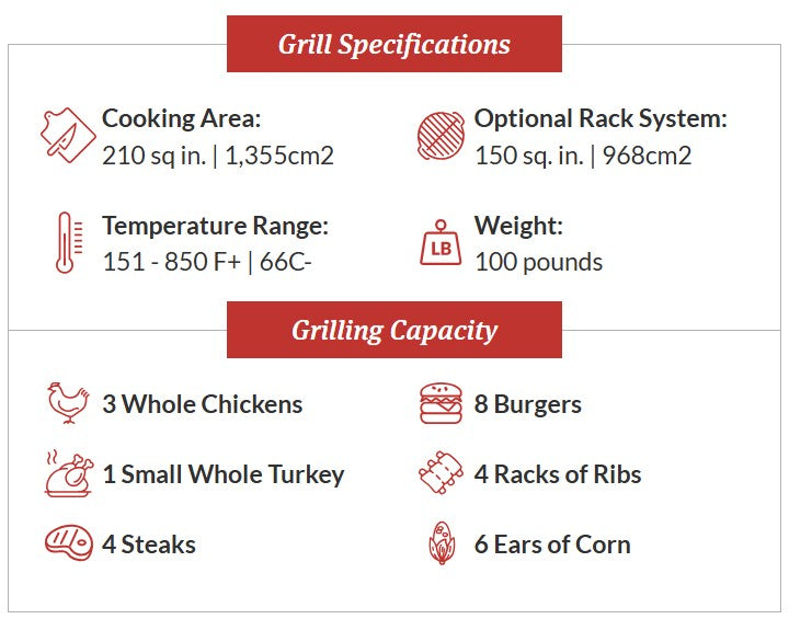 Primo All-In-One Oval Junior Ceramic Kamado Charcoal Grill With Cradle and Side Shelves