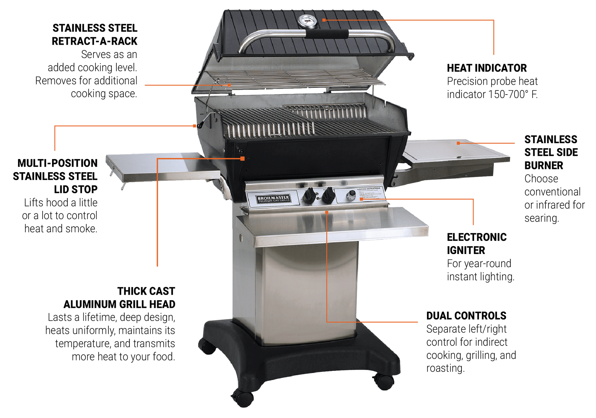 Broilmaster Premium Series P3XF Cast Aluminum Grill (P3XF)