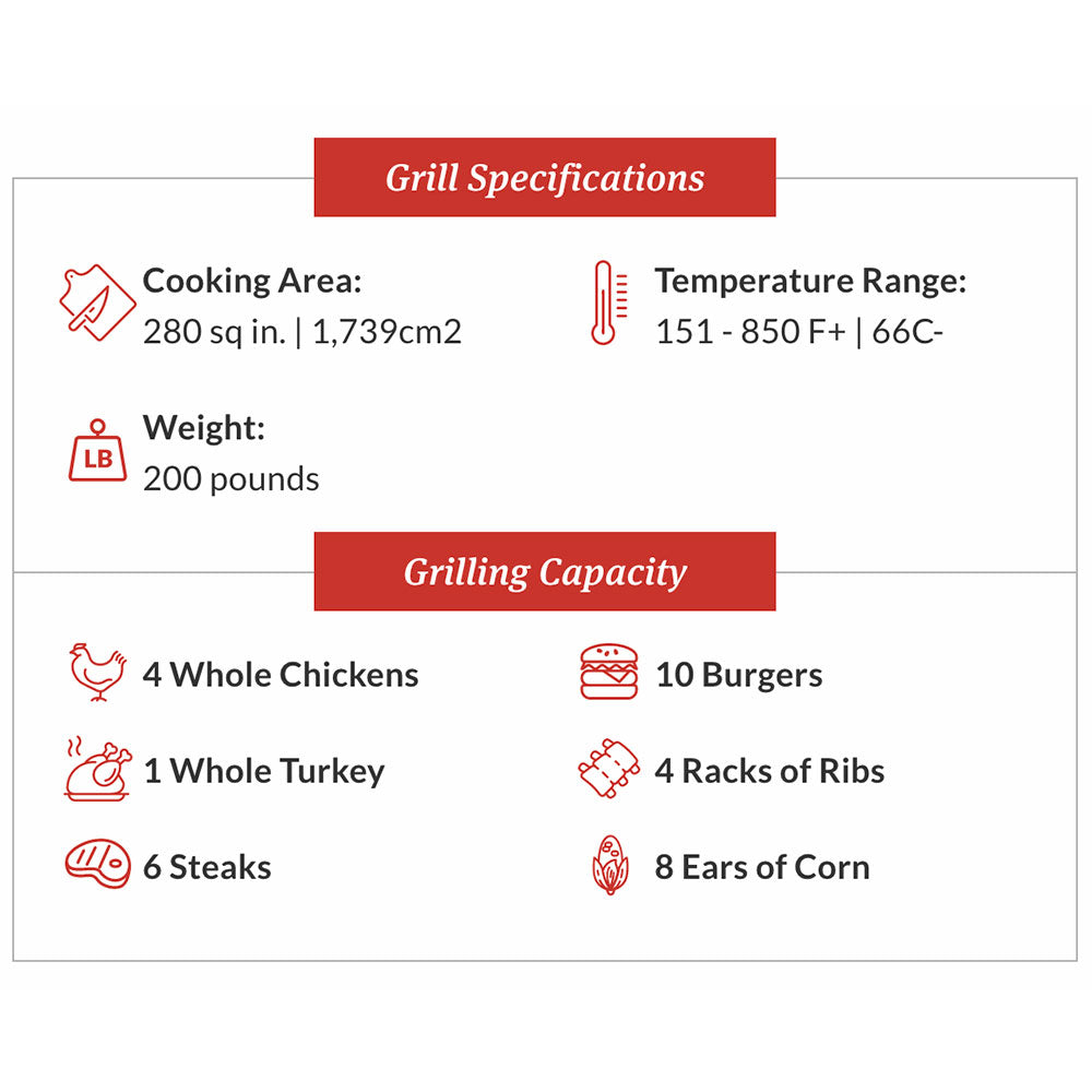 Primo Round Ceramic Kamado Grill (PGCRH)