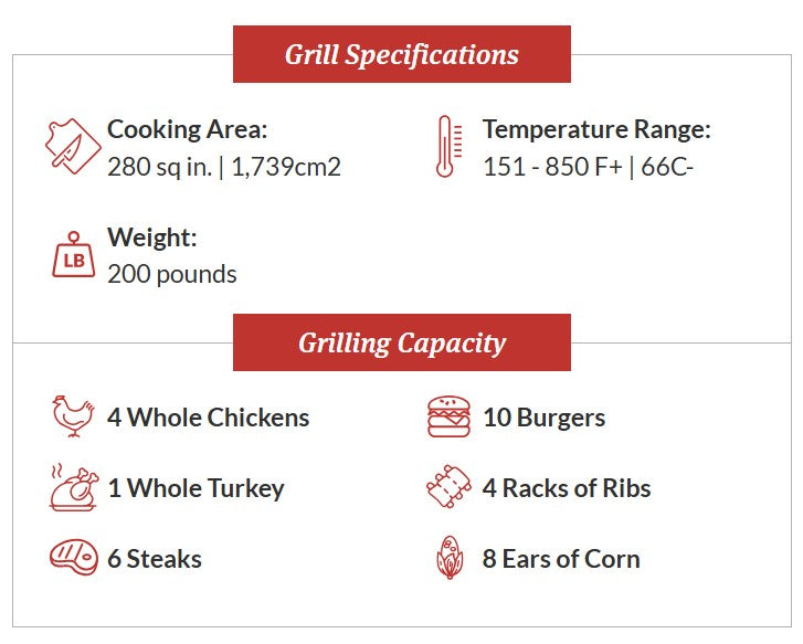Primo All-In-One Round Ceramic Kamado Charcoal Grill With Cradle & Side Shelves