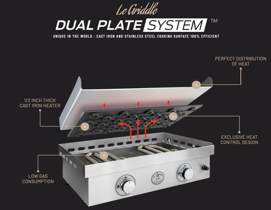 Le Griddle Original 30-Inch Built-In / Countertop Natural Gas Griddle - GFE75
