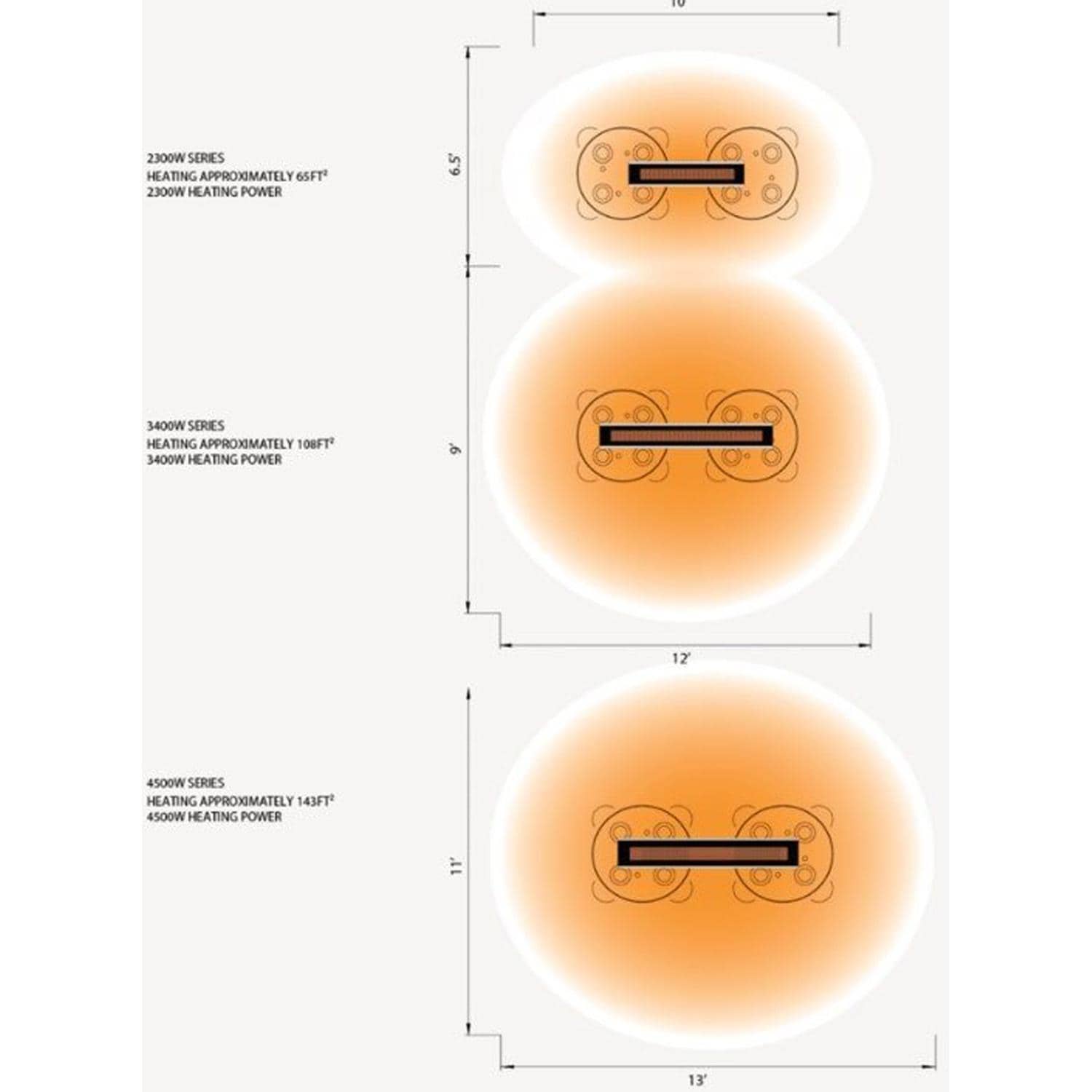 Bromic Platinum Smart-Heat 33-Inch 2300W 240V Electric Heater