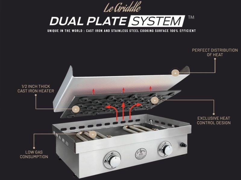 Le Griddle The Grand Texan 4-Burner Natural Gas Griddle